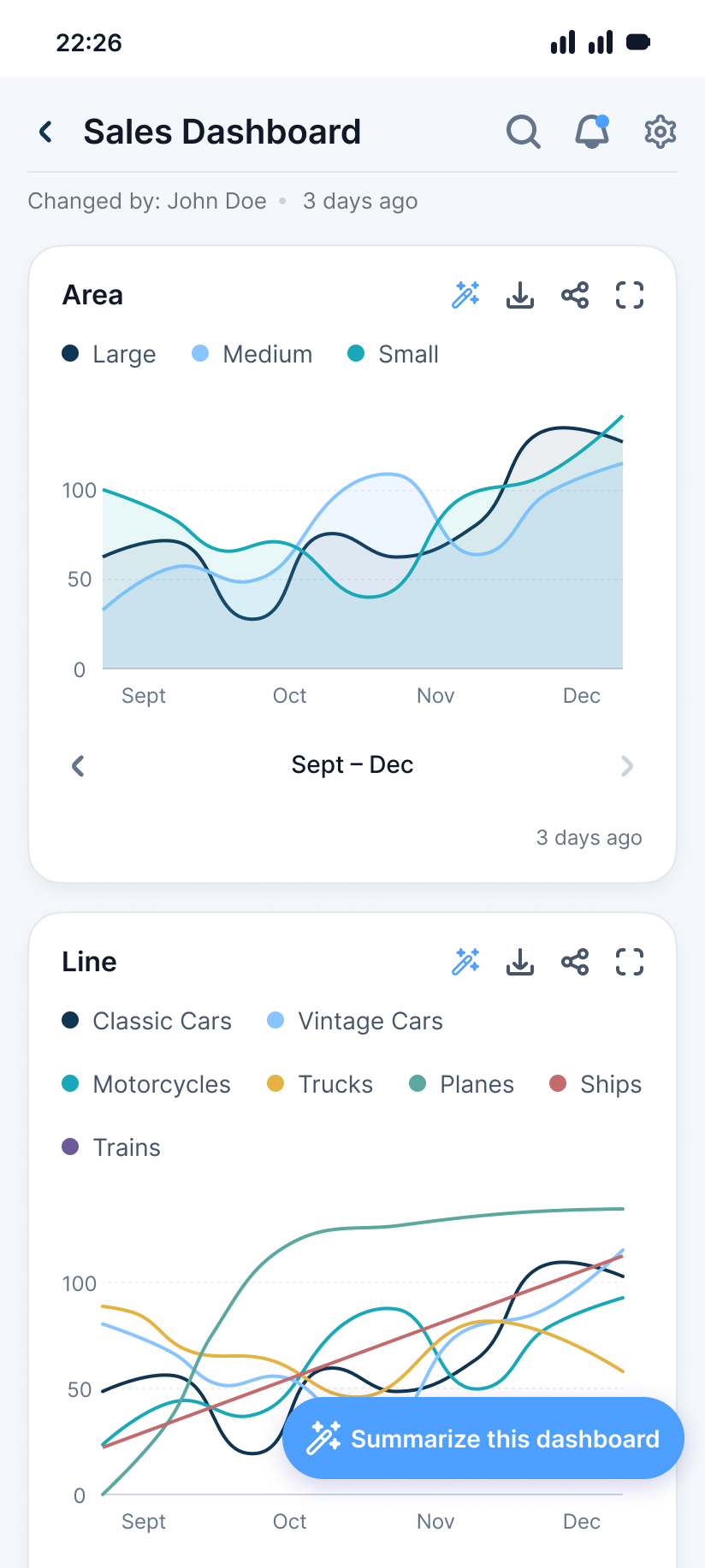 Sales Dashboard Overview