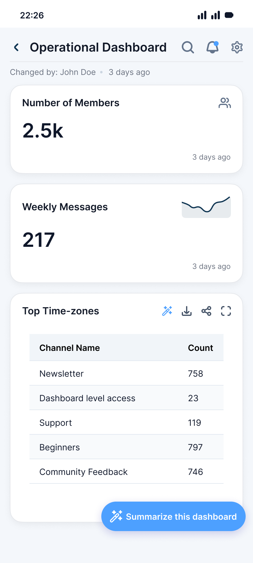 Operational Dashboard Screen Image